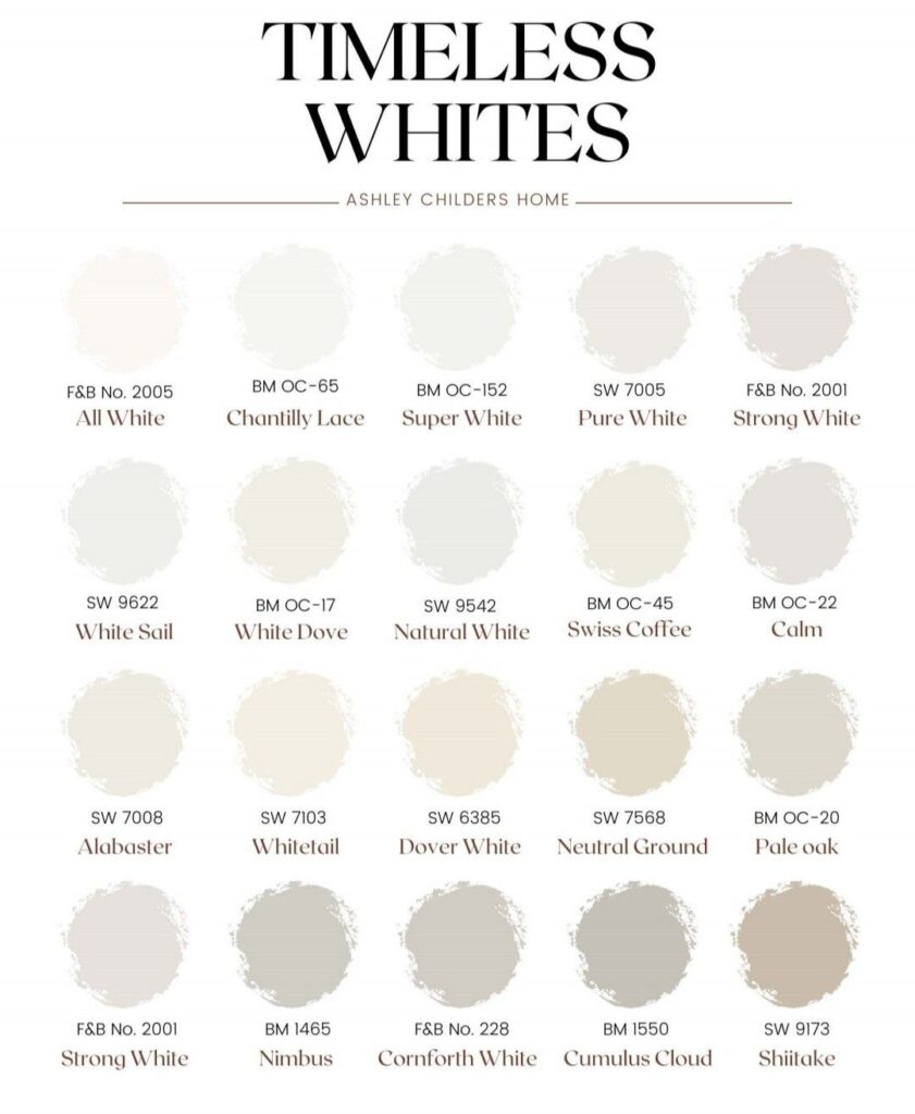A palette of timeless white paint colors that increase home value, featuring Benjamin Moore Chantilly Lace and White Dove.