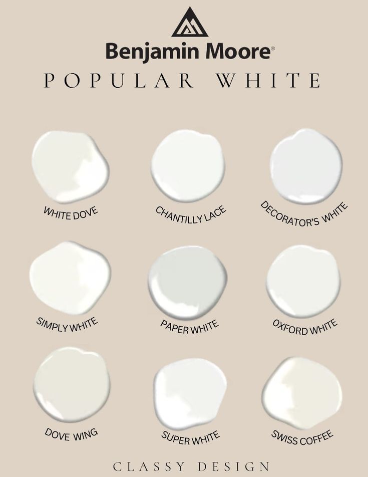 Top Benjamin Moore bathroom paint colors featuring Chantilly Lace and White Dove for luxury home renovations.