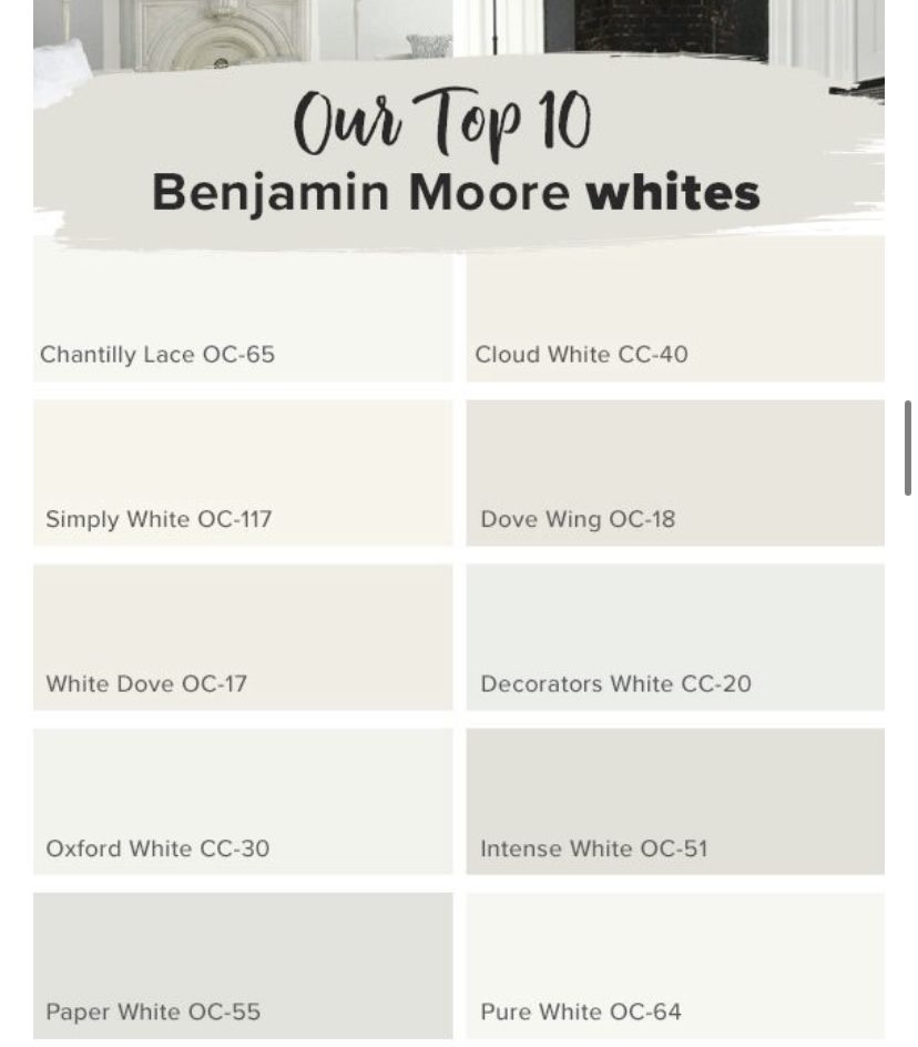Top 10 Benjamin Moore white paint colors 2026 including Chantilly Lace and White Dove for luxury home renovations.